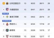 爱游戏-决战一触即发，西甲强队再战争夺积分榜头名