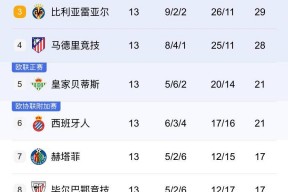 爱游戏-决战一触即发，西甲强队再战争夺积分榜头名